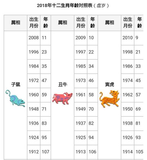 民國83年屬什麼|民國、西元、十二生肖年齡對照表、生肖判斷看國曆、。